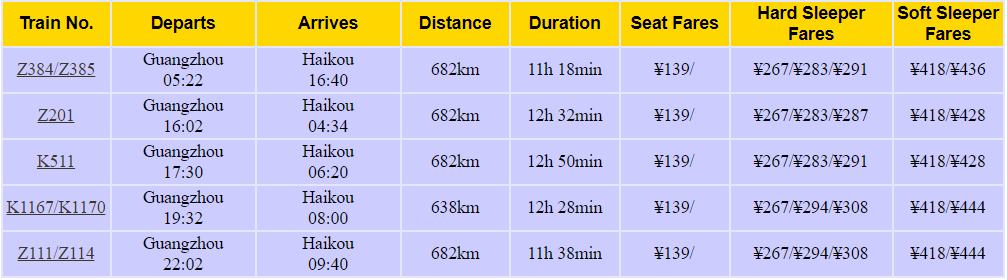 Guangzhou to Haikou Train Schedule & Ticket Prices