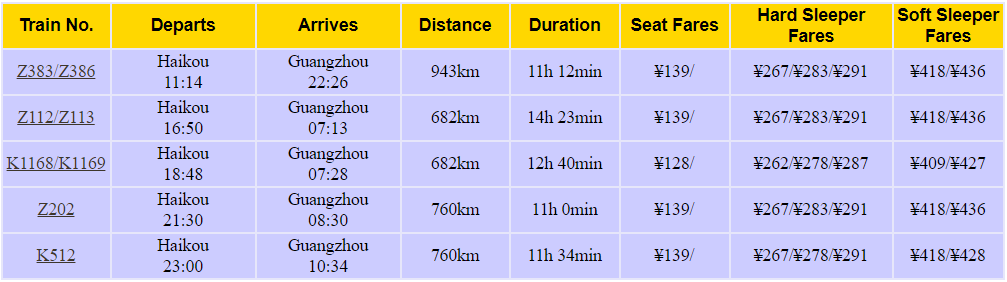 Haikou to Guangzhou Train Schedule & Ticket Prices