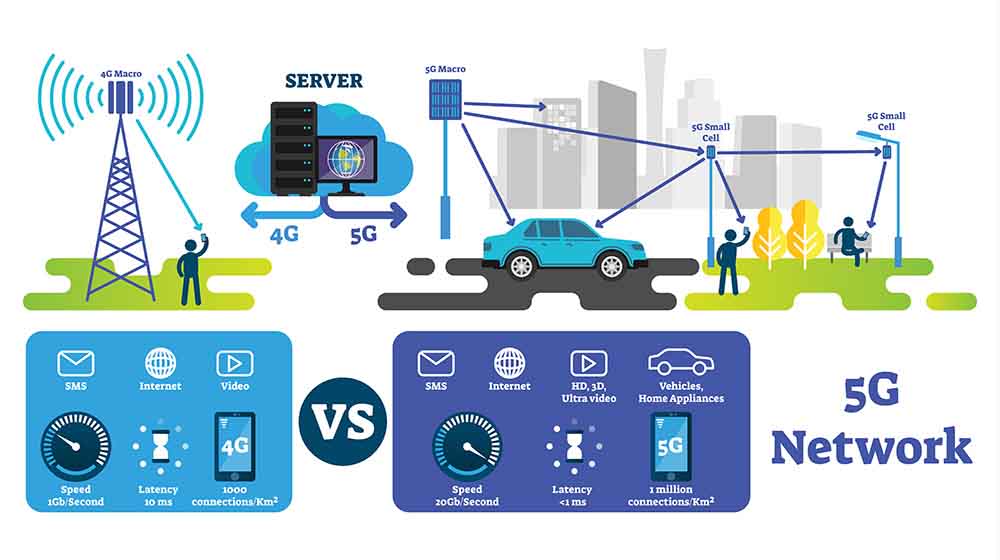 Hainan’s 5G technology Drive