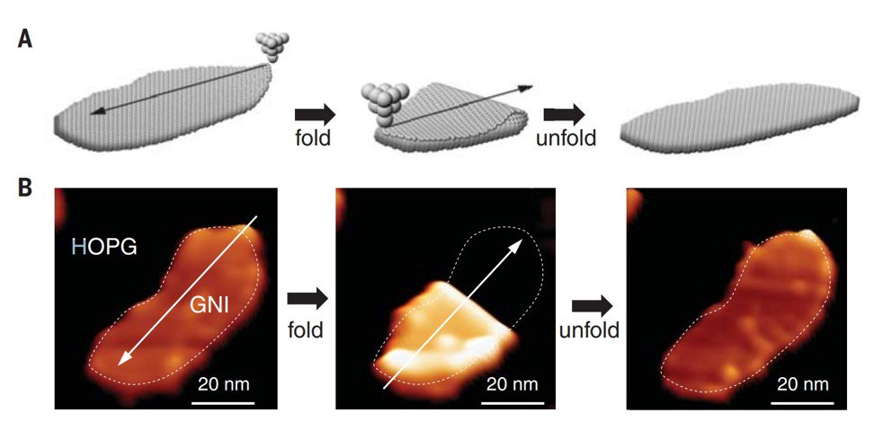 The team managed to fold a 20 nanometre wide sheet of graphene into various shapes