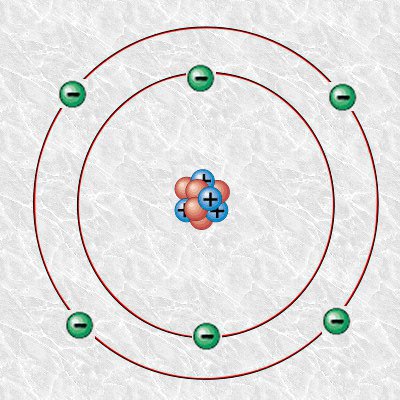 Carbon atom with 4 outer electrons