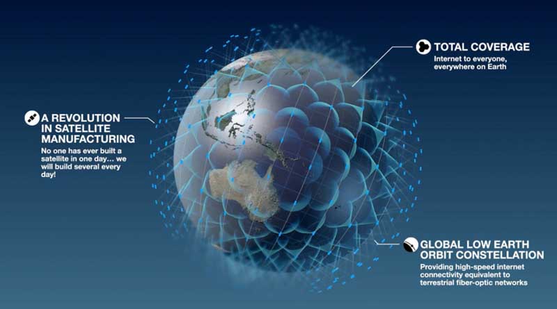 British OneWeb confirms construction of first Asian satellite ground station in Hainan