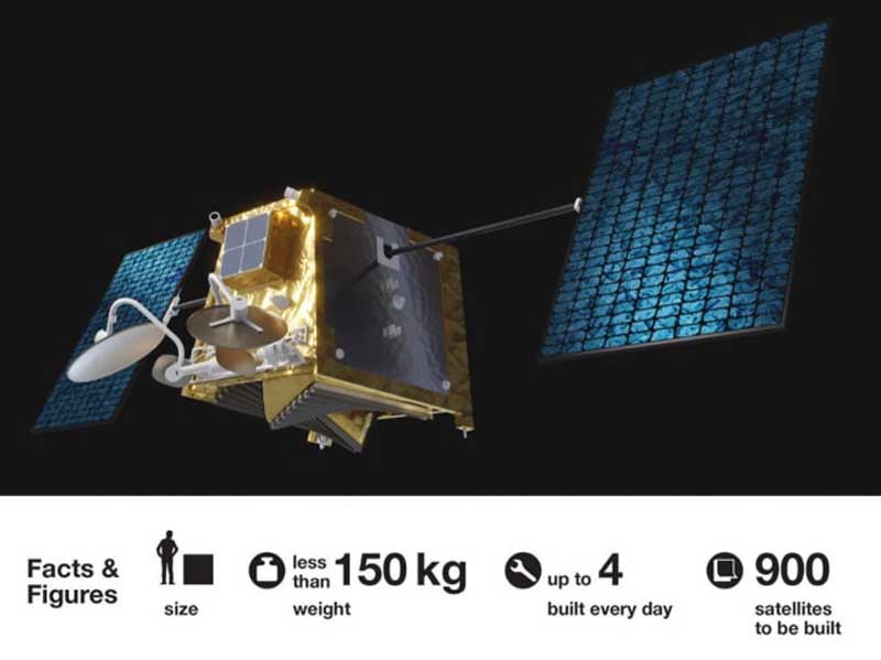 British OneWeb confirms construction of first Asian satellite ground station in Hainan