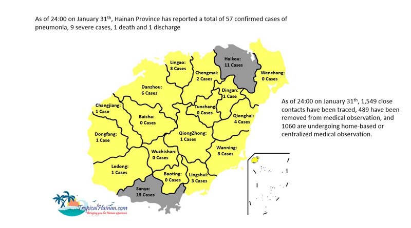 Feb 1st update on the coronavirus in Hainan Island