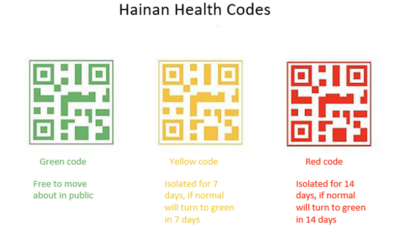 Hainan qr coloured Health Codes