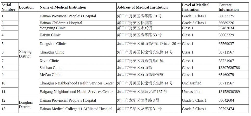 Haikou announces 42 medical institutions with fever clinics