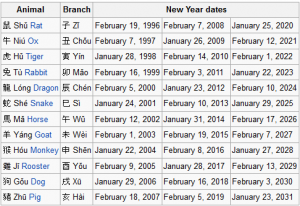 Explained, the Chinese lunar calendar - TropicalHainan.com