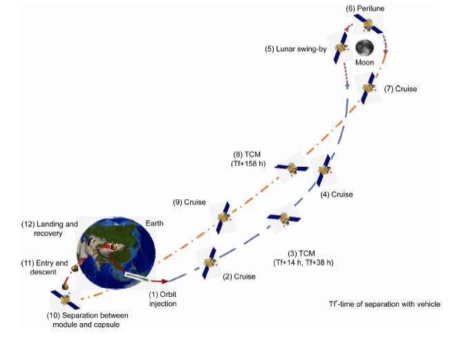 CHINA-MOON-TRAJECTORY-JPG