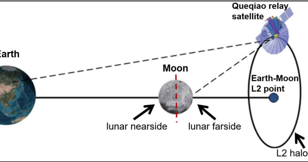 Queqiao-relay-satellite