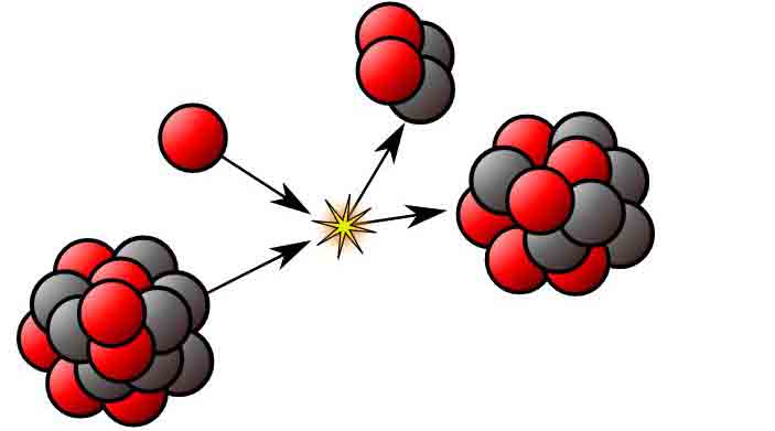 Nuclear reaction