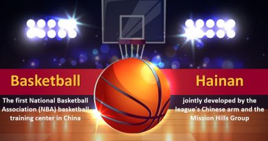 NBA opens basketball training centre in Haikou Basketball-Hainan