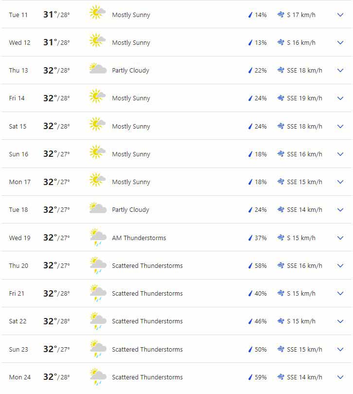 Temperatures across Hainan expected to increase over this next week.