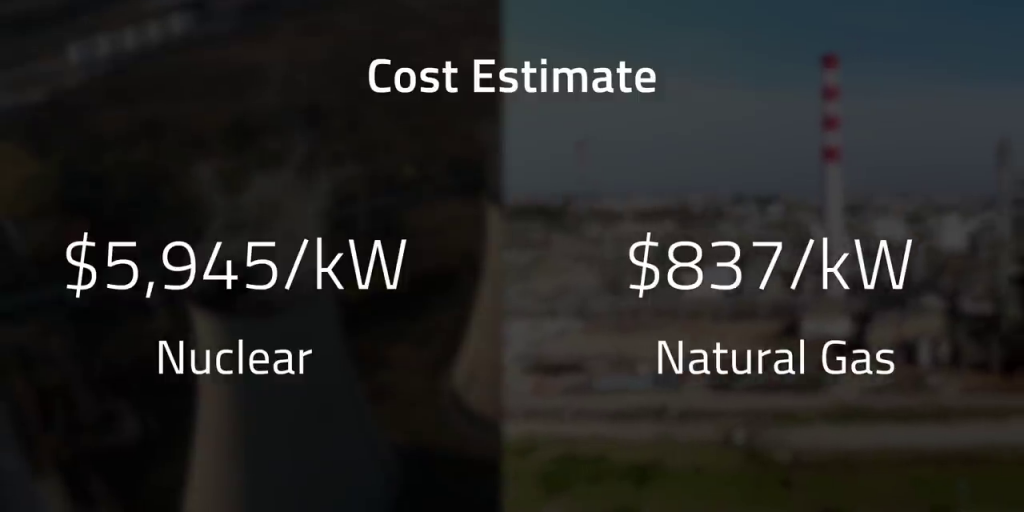 Cost per KW for nuclear V natural gas