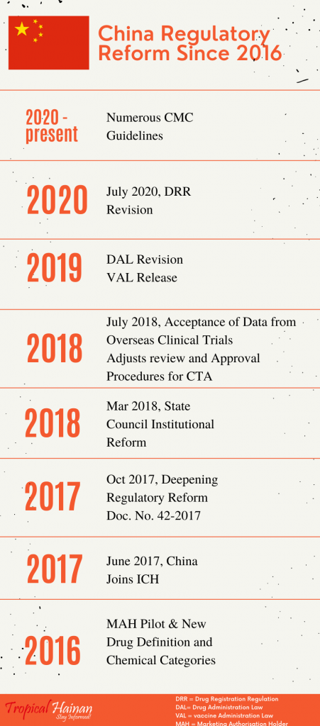 Chinas Regulatory Reform since 2016