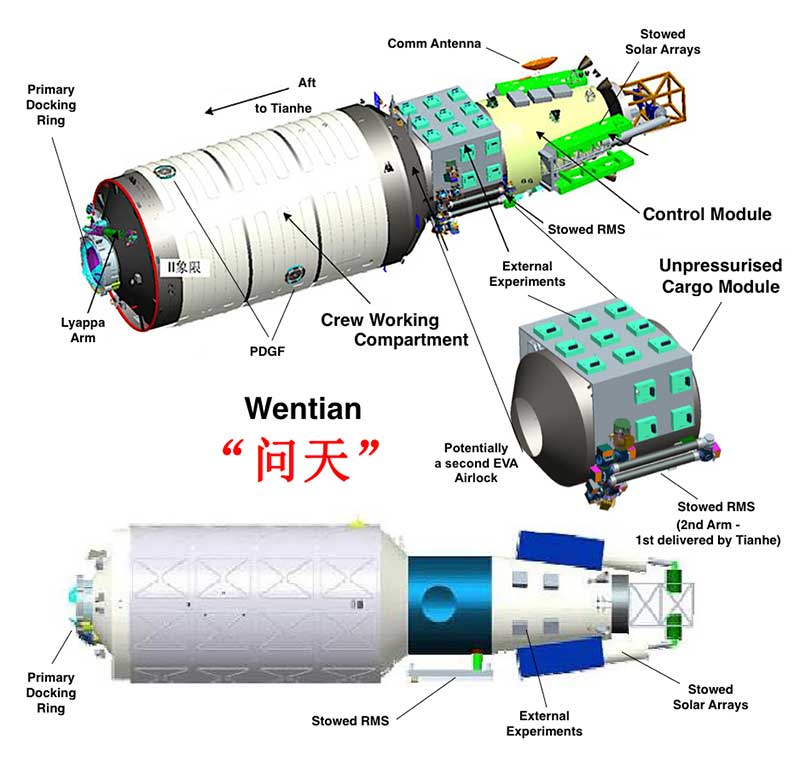 Wentian (simplified Chinese: 问天; 'Quest for the Heavens'), officially the Wentian laboratory cabin module