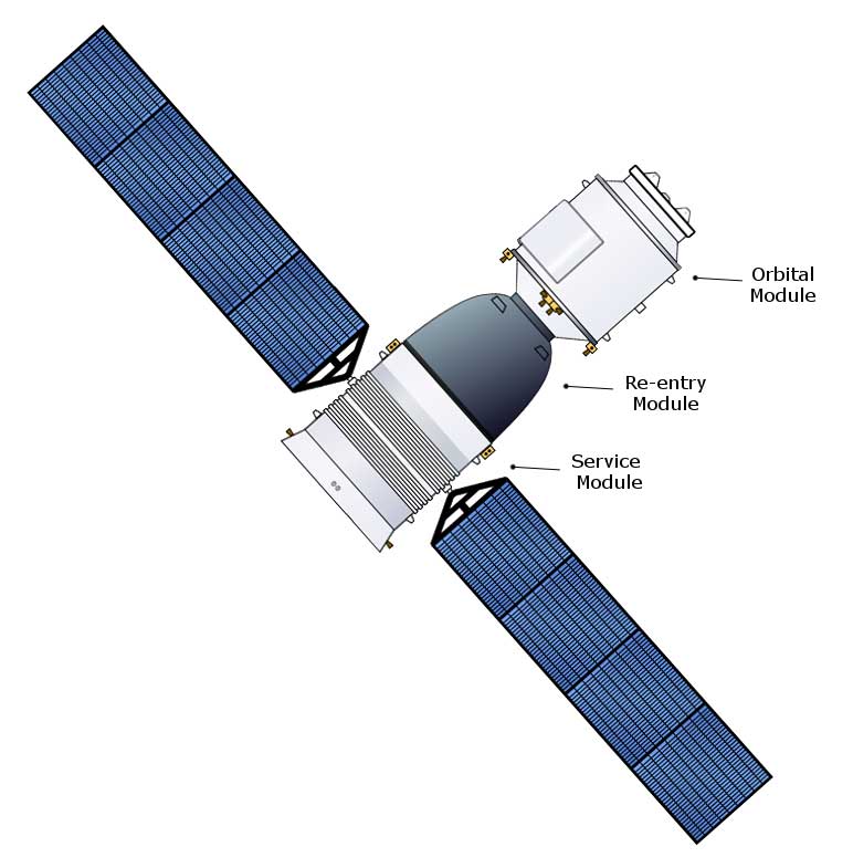 Diagram-of-a-Shenzhou-spacecraft