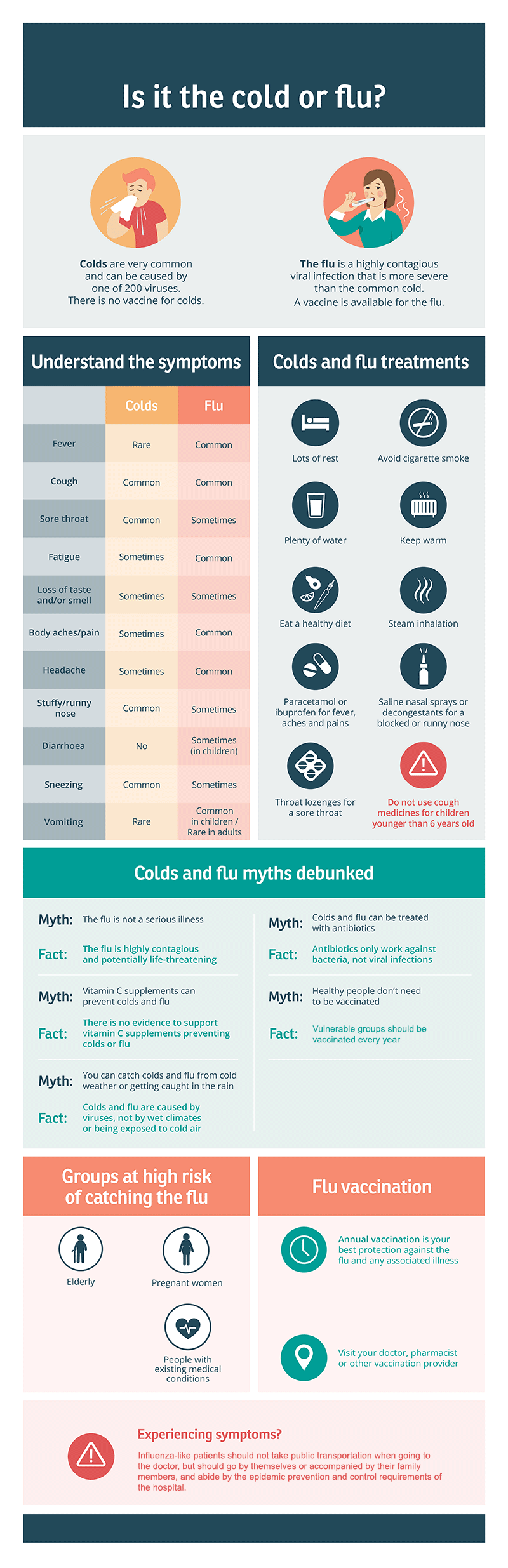 Cold-of-flu-infographic-for-site