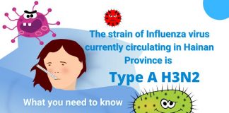 Flu in Hainan What you need to know