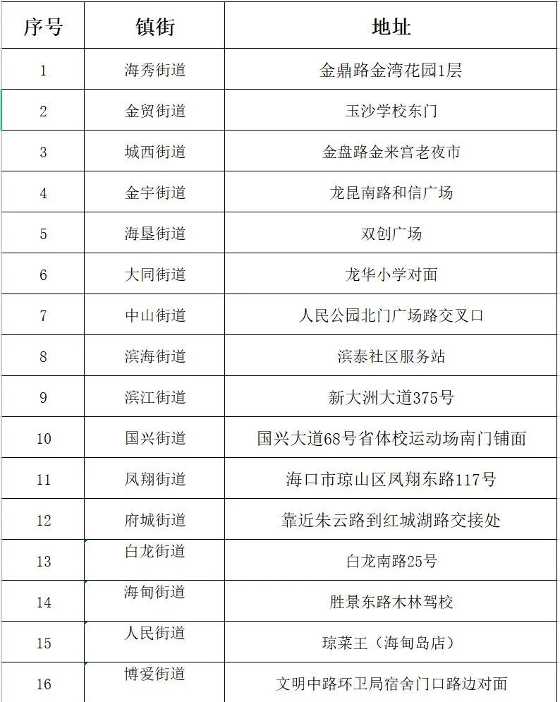 Haikou Announcement on Special Sampling Vehicles for Yellow Code Personnel
