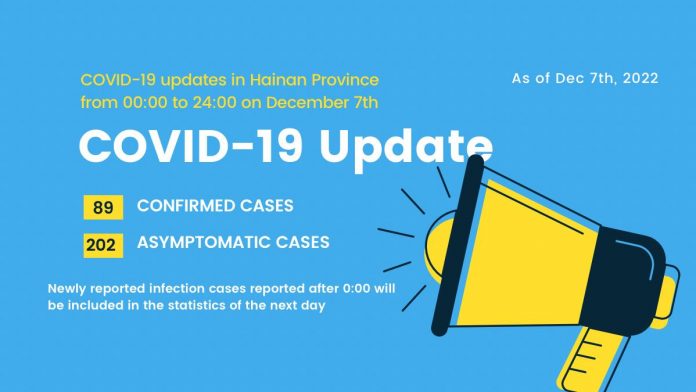 latest COVID Updates in Hainan Province from 00:00 to 24:00 on December 7