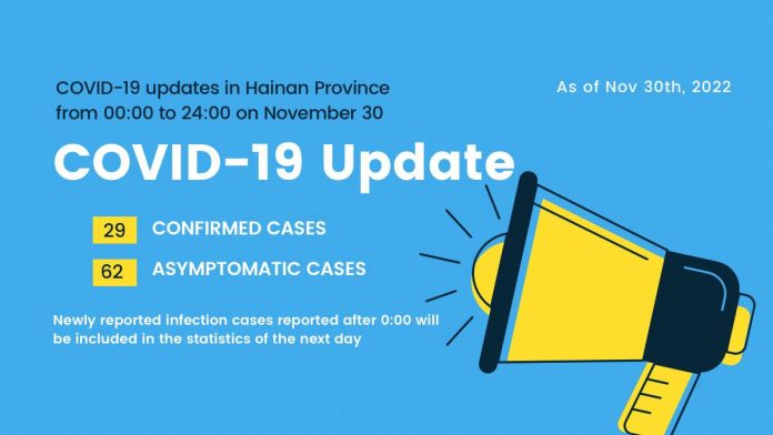 COVID-19 updates in Hainan Province from 00:00 to 24:00 on November 30