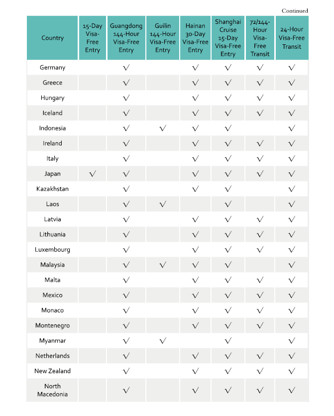Visa-Free Entry Transit Policy and list of countries for China 2