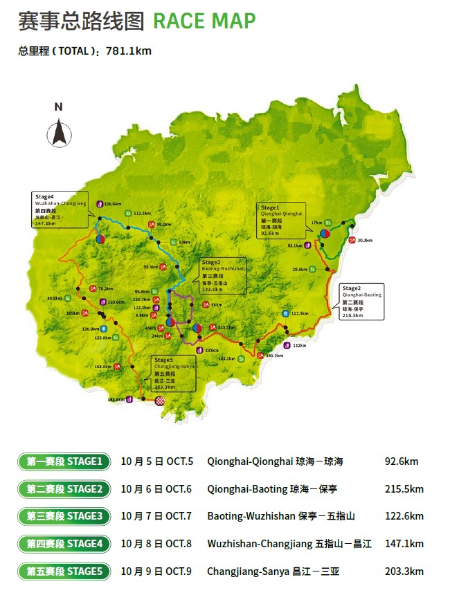 2023 tour of Hainan overall race map