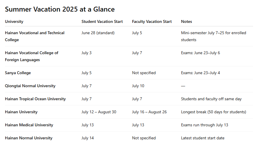 Hainan University Summer Vacation schedules 2025