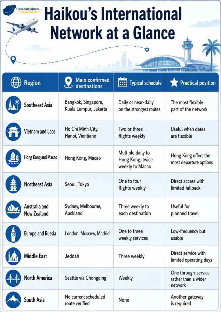 Haikou’s international network at a glance
