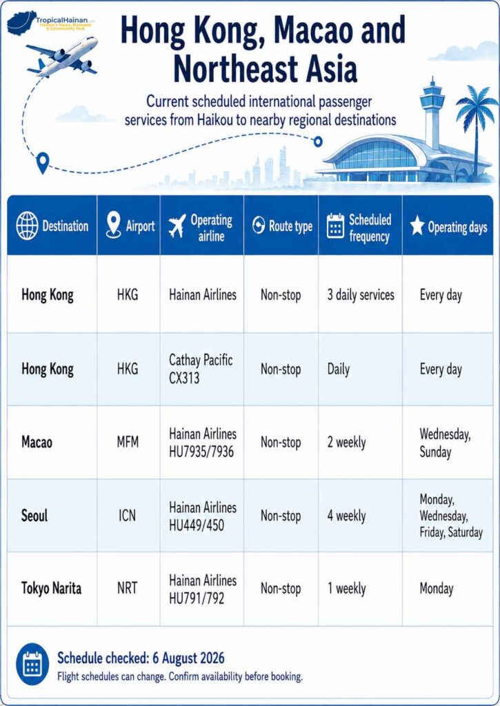 Hong Kong, Macao and Northeast Asia