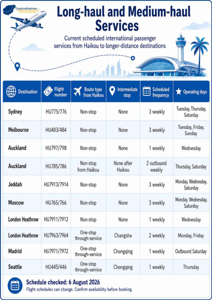 Long-haul and medium-haul services