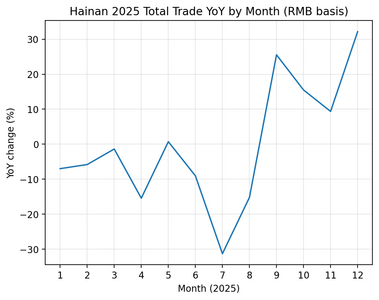 chart1 monthly total trade yoy