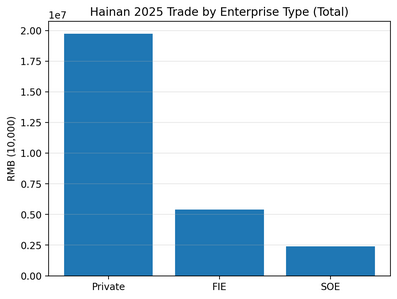 chart3 enterprise type totals
