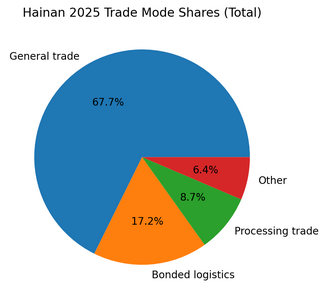 chart4 trade mode shares