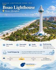 Boao Lighthouse, Qionghai Boao Lighthouse, Qionghai