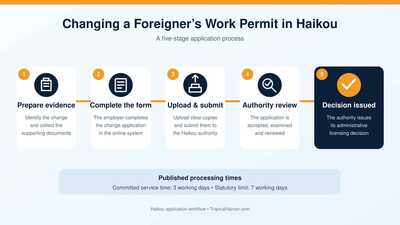 How to Change a Foreigner’s Work Permit in Haikou, Hainan How to Change a Foreigner’s Work Permit in Haikou, Hainan
