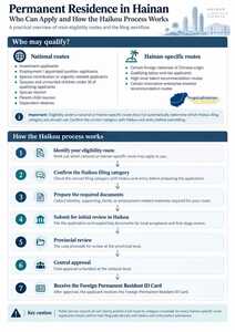 Permanent Residence in Hainan Who Can Apply and How the Haikou Process Works Permanent Residence in Hainan Who Can Apply and How the Haikou Process Works